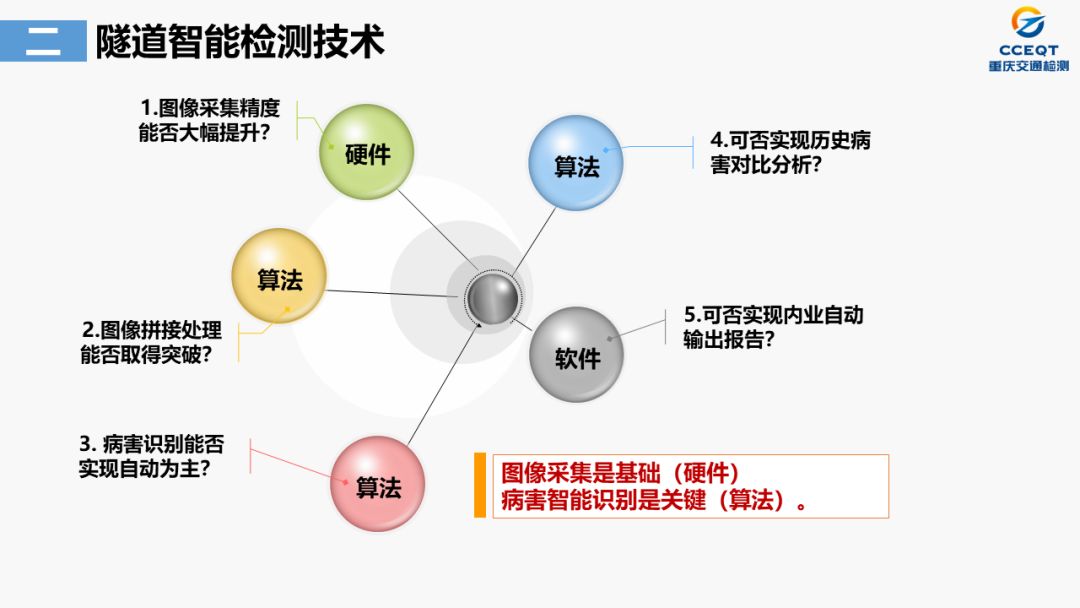 【睿·观点】黄伟宏：基于图像识别的隧道智能检测技术应用