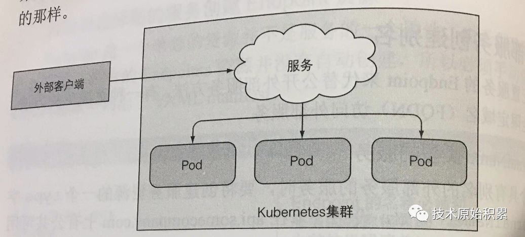 K8s网络模型