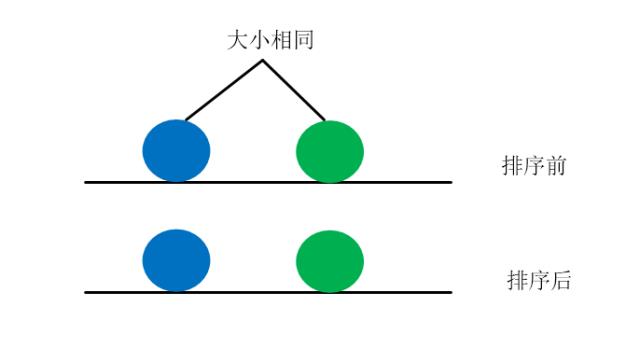 【敲重点】图解冒泡排序