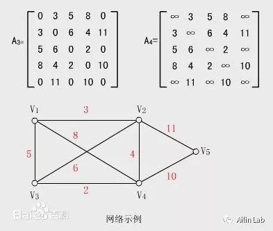 数学建模比赛准备---图与网络模型