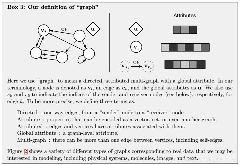 干货分享 | 图网络模型原理详解