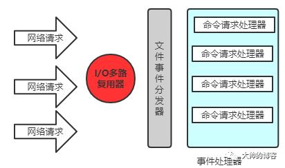 同宗同源——Redis线程模型源码拆解，以及和Netty的对比（下）