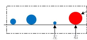 冒泡排序算法详解