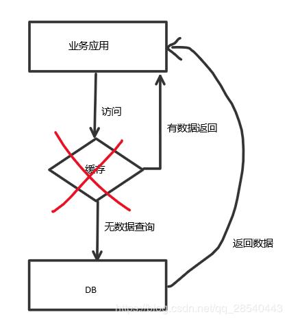 Redis 学习之一招击穿自己的系统，附送 N 个击穿解决大礼包 | 原力计划