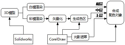 配色设计的色彩网络模型