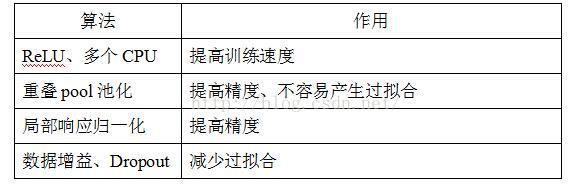 AlexNet--CNN经典网络模型详解（pytorch实现）