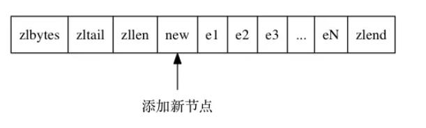 Redis面试全攻略，面试官看完也得跪！