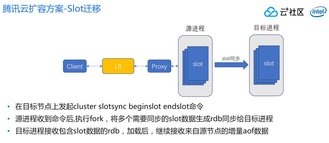 腾讯会议用户暴涨，Redis集群如何实现无缝扩容？