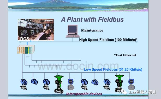 工业自动化控制系统、工业通信网络模型、现场总线PPT,自动化工程师必看！