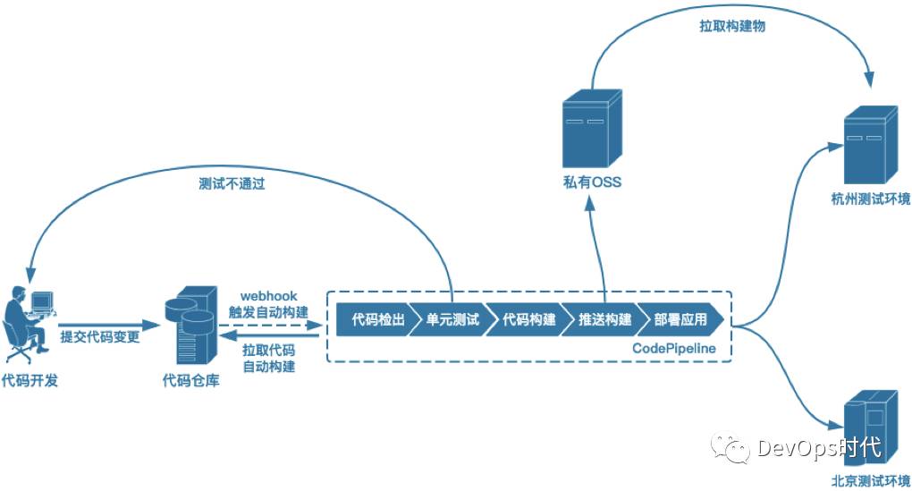 干货 | Jenkins Area Meetup 北京沙龙速递（附PPT）