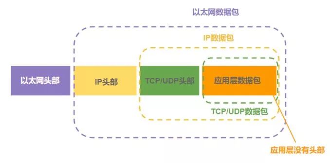 谁都能看懂的网络模型知识