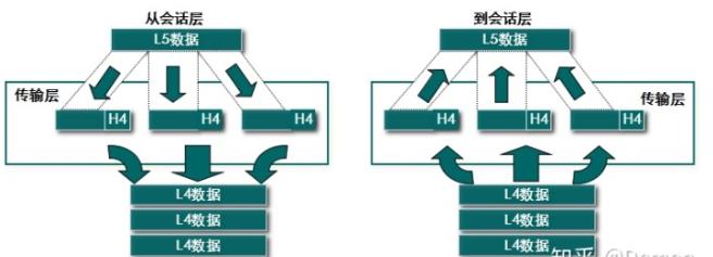 【思唯网络学院】OSI七层网络模型