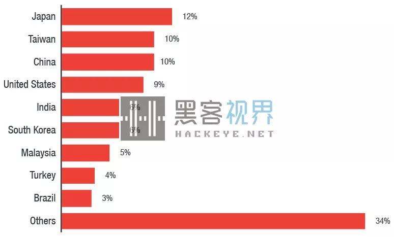 挖矿恶意软件JenkinsMiner转向利用一个老漏洞 目标是Linux服务器