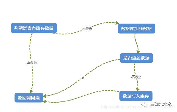 Redis你真的了解吗