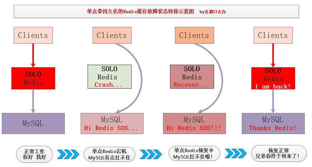 看完这篇再也不怕 Redis 面试了