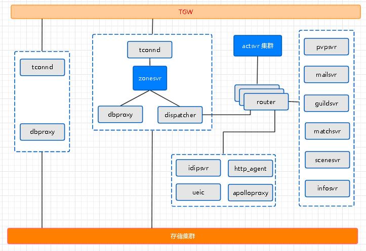 Redis：我承载了上千万人的火影青春