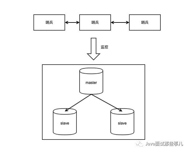 头条二面：宕机后，Redis如何实现快速恢复？