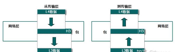 【思唯网络学院】OSI七层网络模型