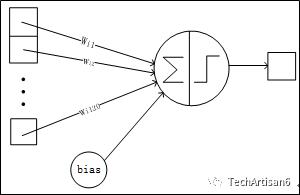 深度学习(9): LeNet-5 网络模型小结