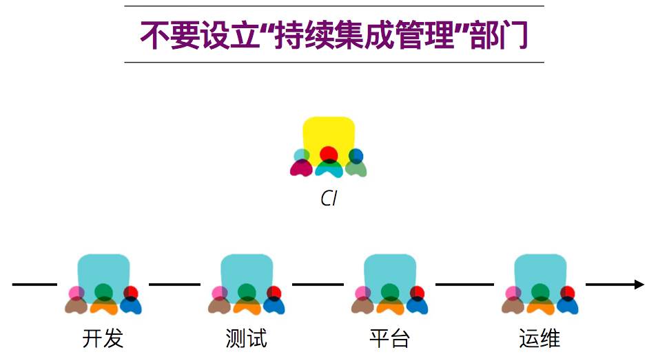 大型团队 Jenkins 实践分享