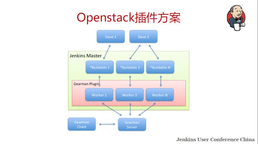 让你的 Jenkins 更强壮的高可用实践