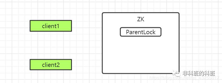 分布式锁（数据库、Redis、ZK）拍了拍你