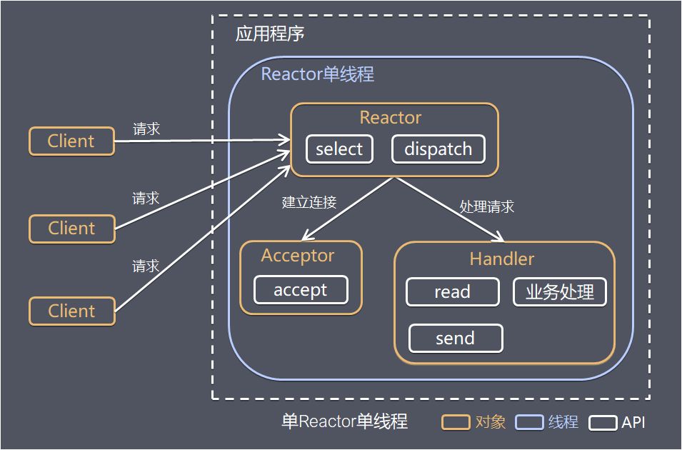 如何理解高性能网络模型？这篇文章说透了