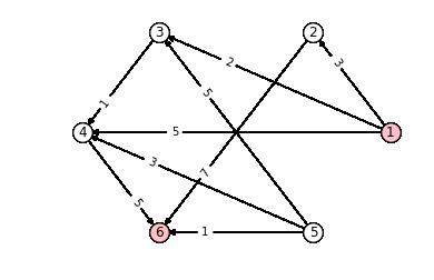 NetworkX：Python图与网络模型基础