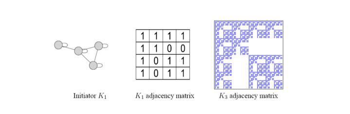 CS224W| 笔记2.2：网络模型（Graph Model）