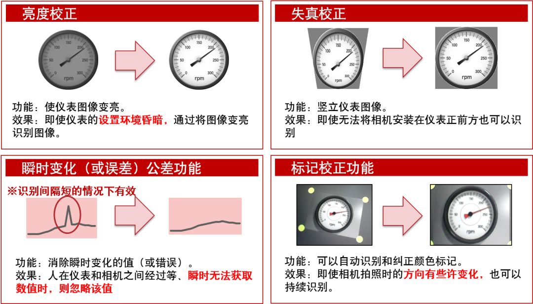 图像识别+远程监控，富士通助力制造企业打赢复工战“疫”