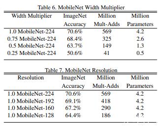 图像识别—MobileNets算法详解