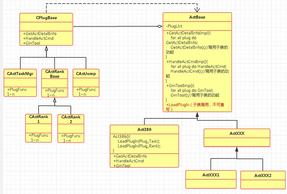 Redis：我承载了上千万人的火影青春