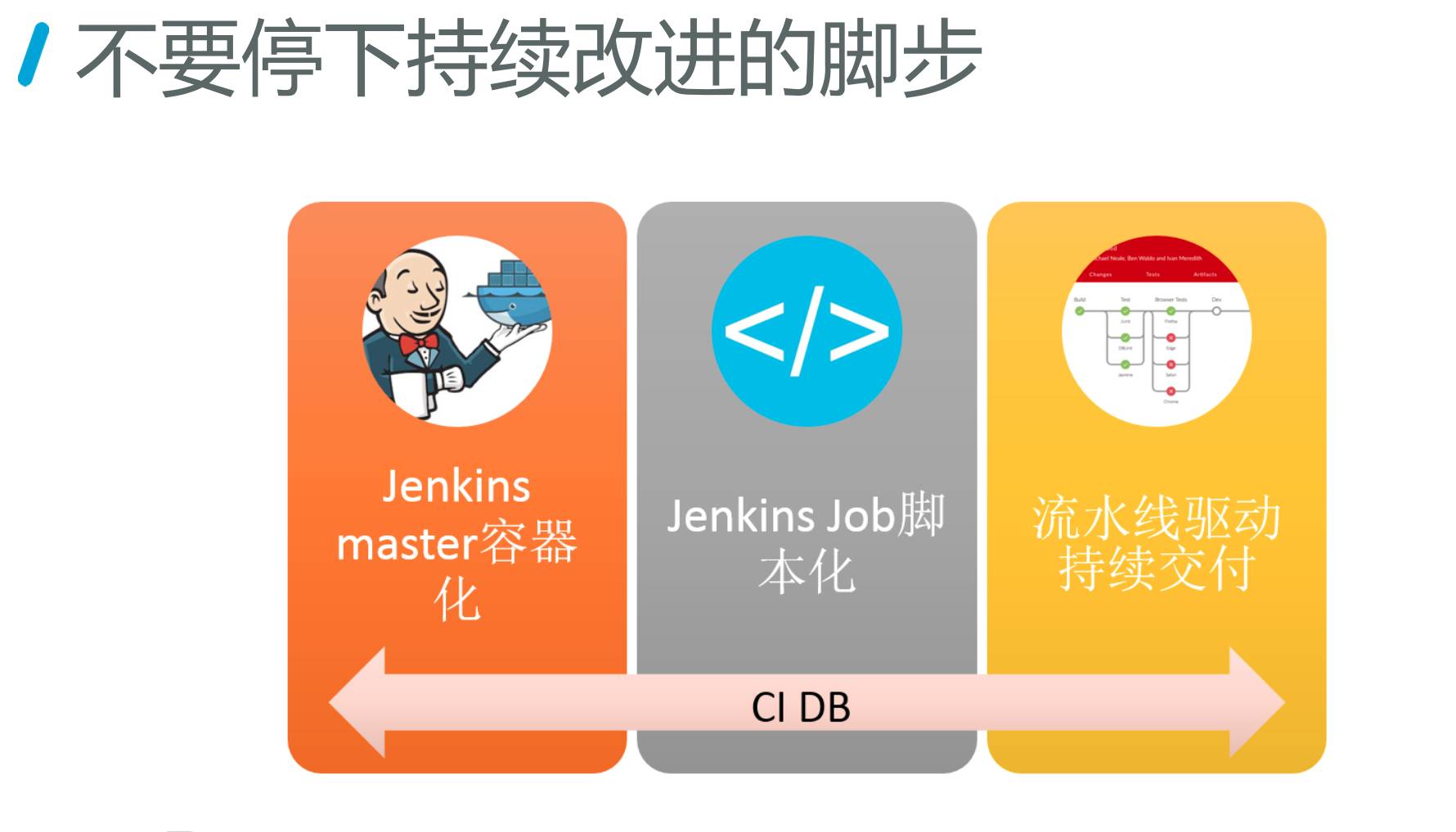 基于 k8s 的 Jenkins 构建集群实践