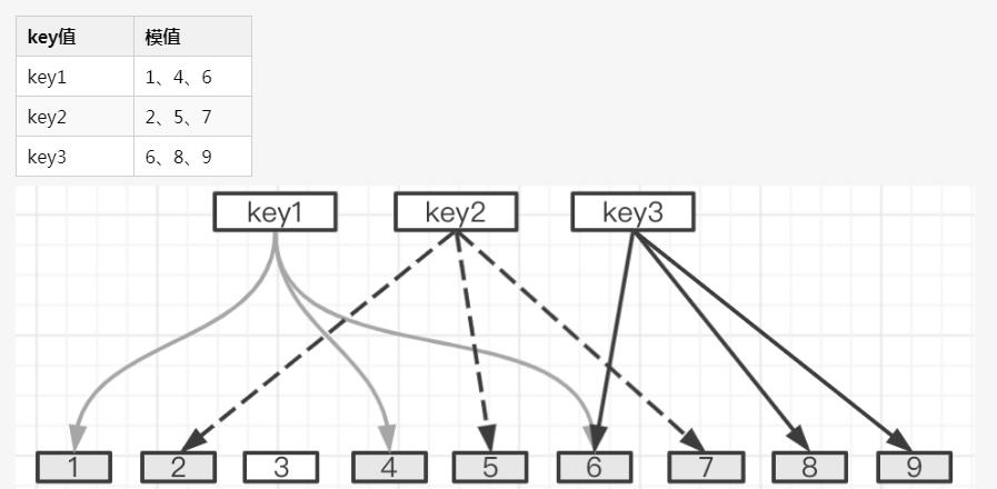 「干货满满！」三句话搞懂 Redis 缓存穿透、击穿、雪崩