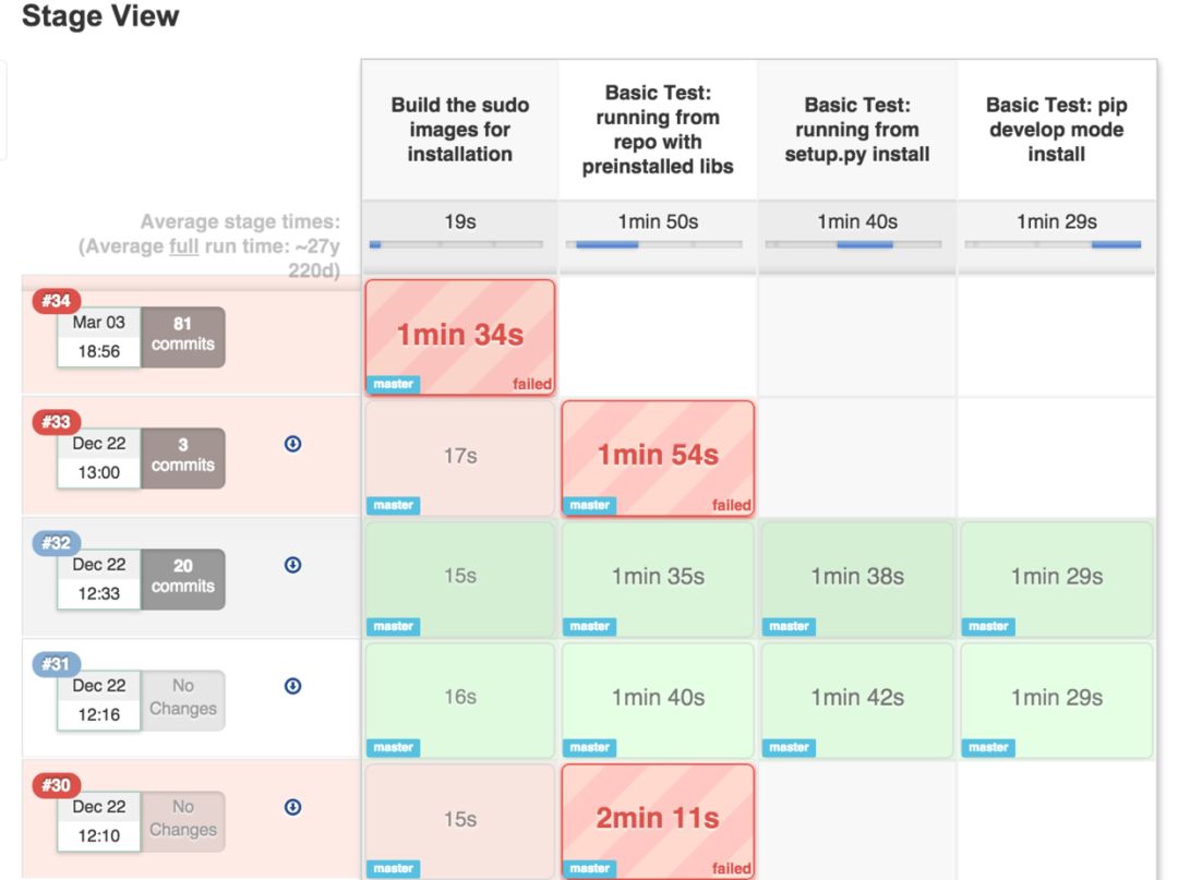 Jenkins长大了，Pipeline该用起来了！