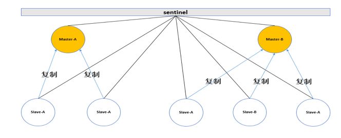 Redis 在互联网金融账务核心系统中的应用实践