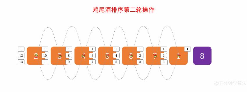 什么是冒泡排序和鸡尾酒排序？