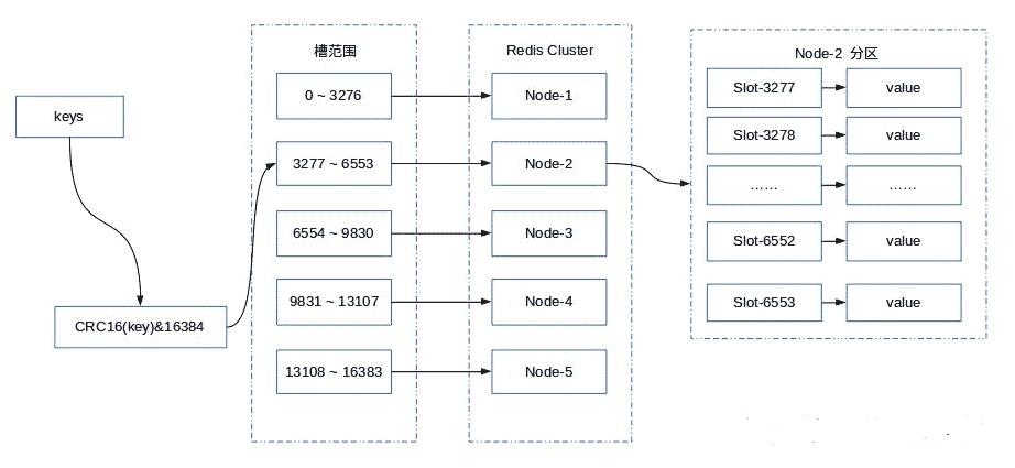 最通俗易懂的 Redis 架构模式详解