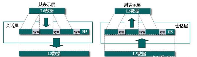 【思唯网络学院】OSI七层网络模型