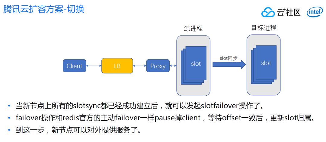 腾讯会议用户暴涨，Redis集群如何实现无缝扩容？