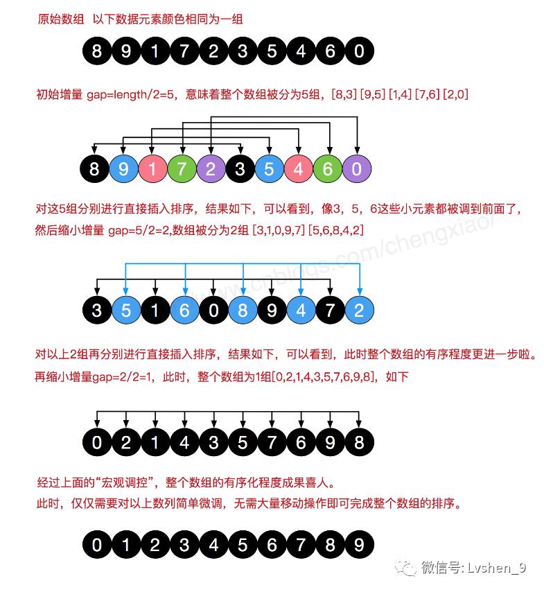 只知道冒泡排序？来看看这些排序算法