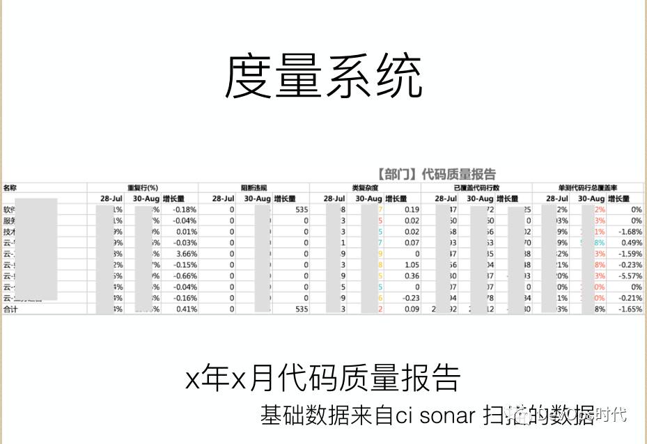 基于 jenkins 的 CI/CD 实践