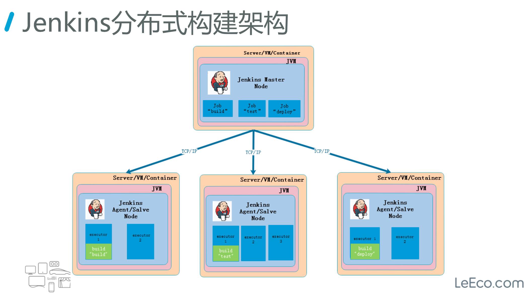 基于 k8s 的 Jenkins 构建集群实践