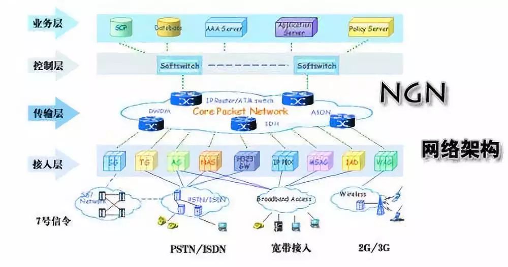 第33期：网络的融合及其网络模型