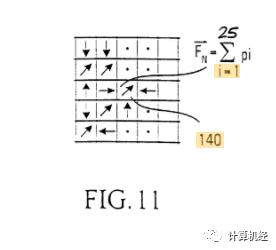 尺度不变特征方法在图像识别与目标定位中的应用（上）