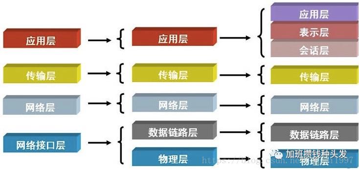 网络通信与IO（2）：网络模型与协议