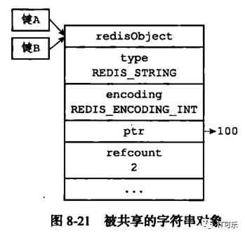 Redis详解（五）------ redis的五大数据类型实现原理