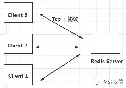 【003】-Redis-Redis是什么-官方回答