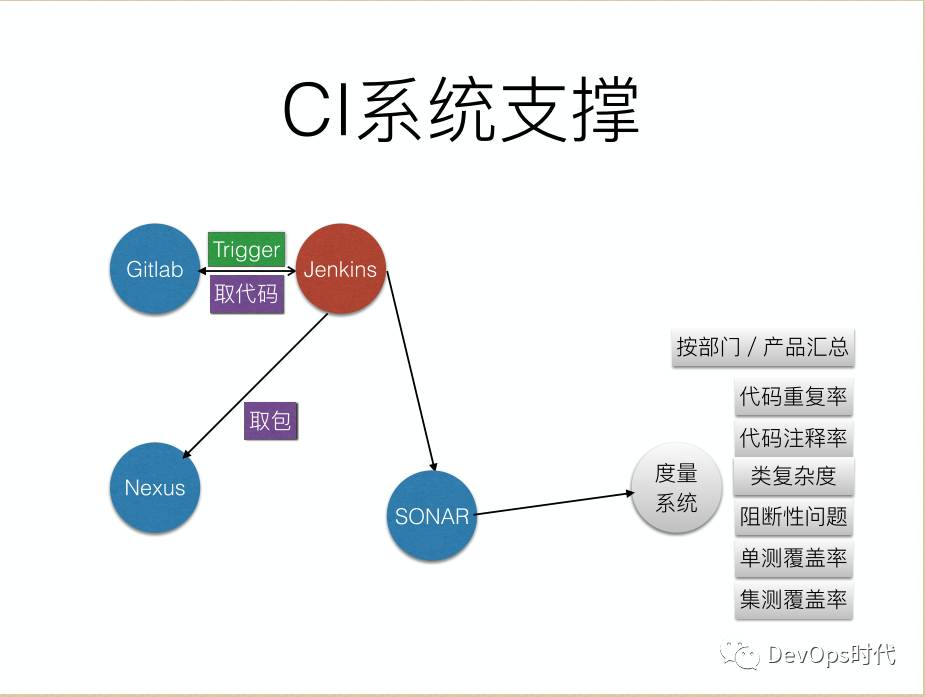 基于 jenkins 的 CI/CD 实践