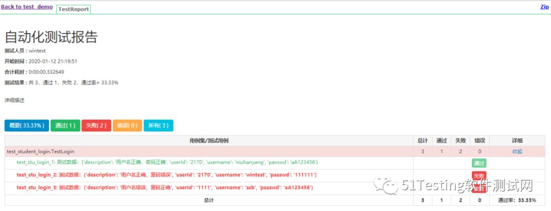 我刚刚学会用Jenkins自动执行Python脚本输出测试报告！你呢？